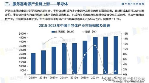 2025年中國服務(wù)器電源行業(yè) 產(chǎn)業(yè)鏈、競爭格局、重點企業(yè)及投資風(fēng)險分析