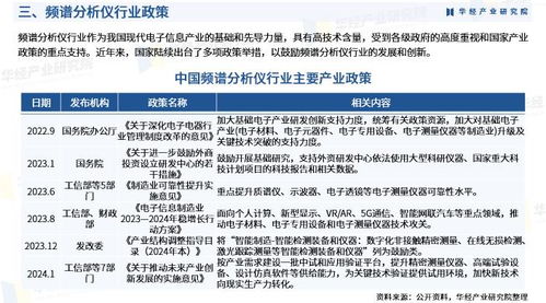 2025年中國頻譜分析儀行業(yè)市場調(diào)查研究報告