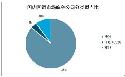 2021-2027年中國支線航空行業(yè)前景研究與市場調(diào)查預(yù)測報告