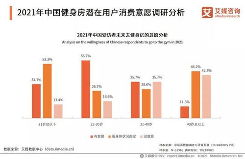 2021年中國健身房行業(yè)市場現(xiàn)狀及消費趨勢調(diào)查研究報告