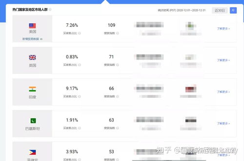 阿里巴巴國際站市場調研專題 代理代辦市場分析