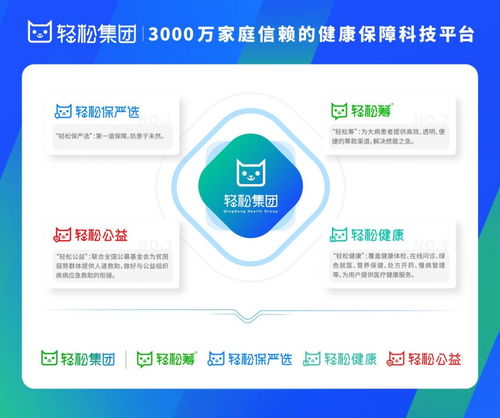 科技賦能，閉環(huán)致遠(yuǎn) 輕松集團(tuán)以網(wǎng)絡(luò)技術(shù)驅(qū)動(dòng)互聯(lián)網(wǎng)醫(yī)療健康新生態(tài)