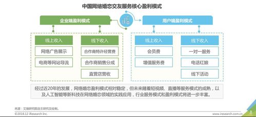 技術(shù)賦能，為愛導(dǎo)航 珍愛網(wǎng)‘心靈視界’以網(wǎng)絡(luò)技術(shù)驅(qū)動(dòng)高效婚戀